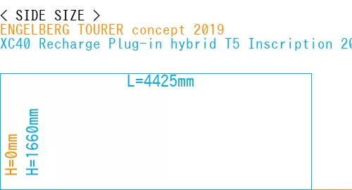 #ENGELBERG TOURER concept 2019 + XC40 Recharge Plug-in hybrid T5 Inscription 2018-